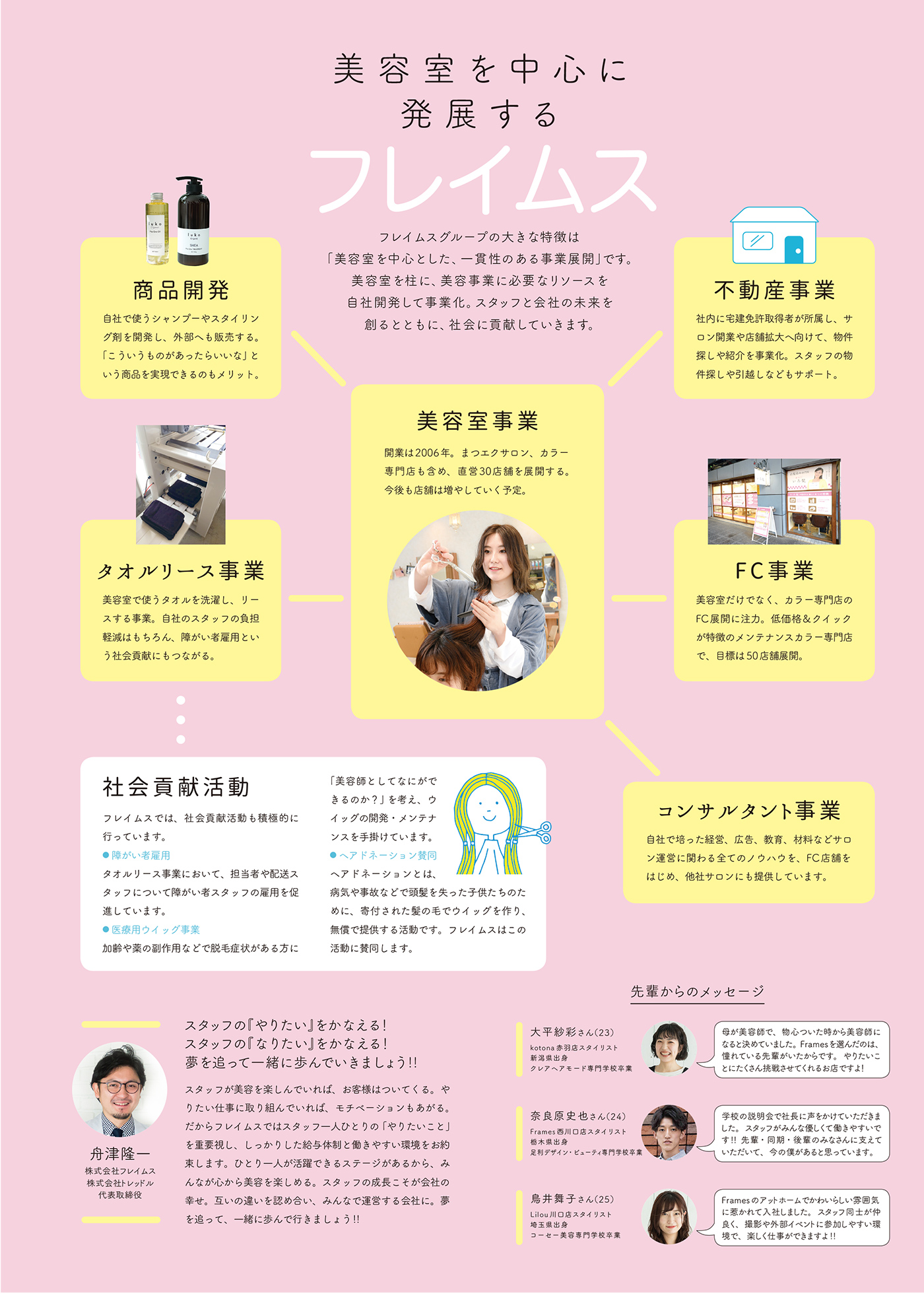 フレイムスグループの事業について