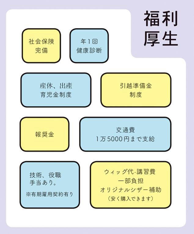給与情報